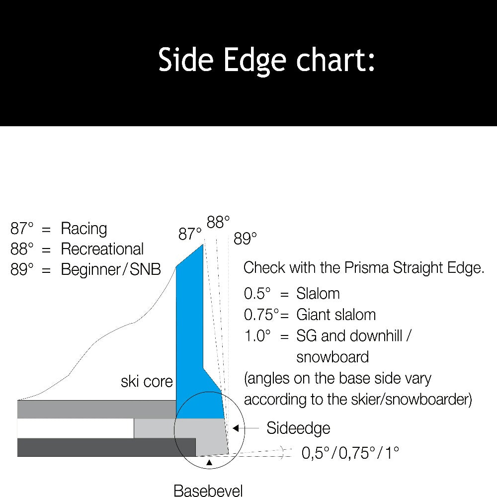 Ski Snowboard Side File Guide Edge Tuner Tool | Snowboard Edge Sharpener